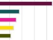 Clear Netflix History?