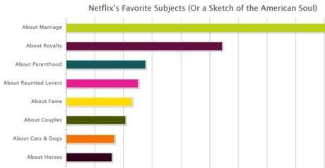 How to Clear Netflix History? How-to-clear-Netflix-history