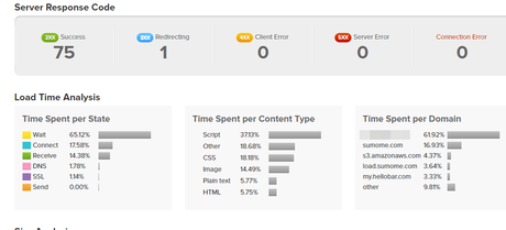 How to Use the Pingdom Speed Test Tool? How-to-Use-the-Pingdom-Speed-Test-Tool