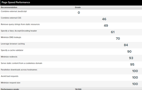How to Use the Pingdom Speed Test Tool? How-to-Use-the-Pingdom-Speed-Test-Tool