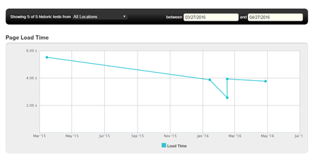 How to Use the Pingdom Speed Test Tool? How-to-Use-the-Pingdom-Speed-Test-Tool