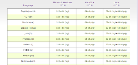 Howto-Access-the-Dark-Web