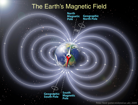 Navigating the Difference: True North vs. Magnetic North