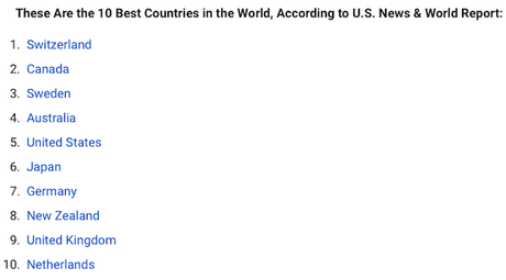 The Best And Worst Countries In The World