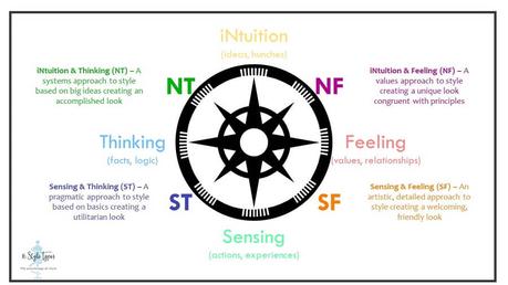 16 Style Types Super Style Compass