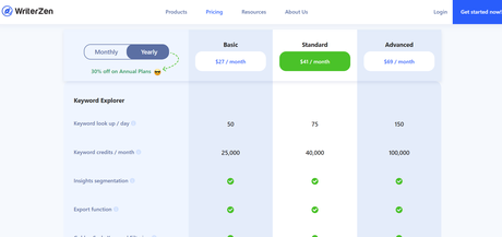 Writerzen Pricing