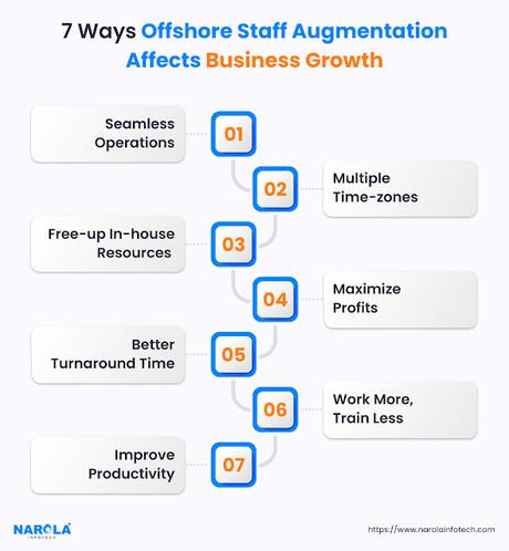 benefits of offshore staff augmentation
