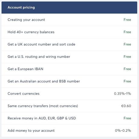 Wise Multi-currency Account Review