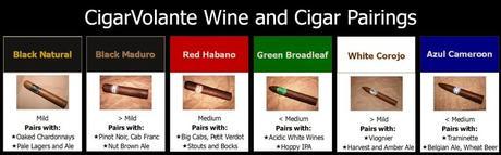 Wine & Cigars: A Unique Pairing
