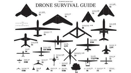 This Drone Survival Guide will be a must-have for everyone very soon