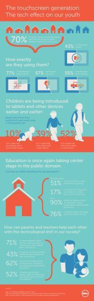 Tablet-Effects-on-Youth