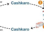 Cashkaro.com Website Review