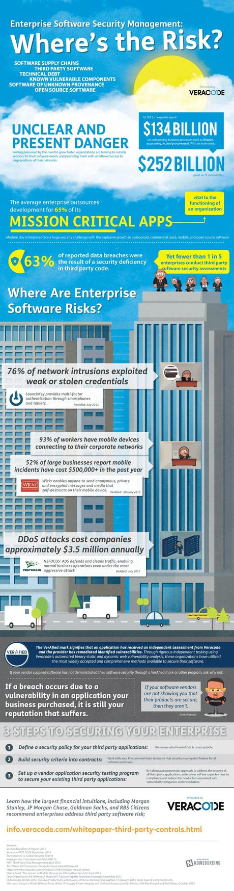 Third Party Software Security Infographic