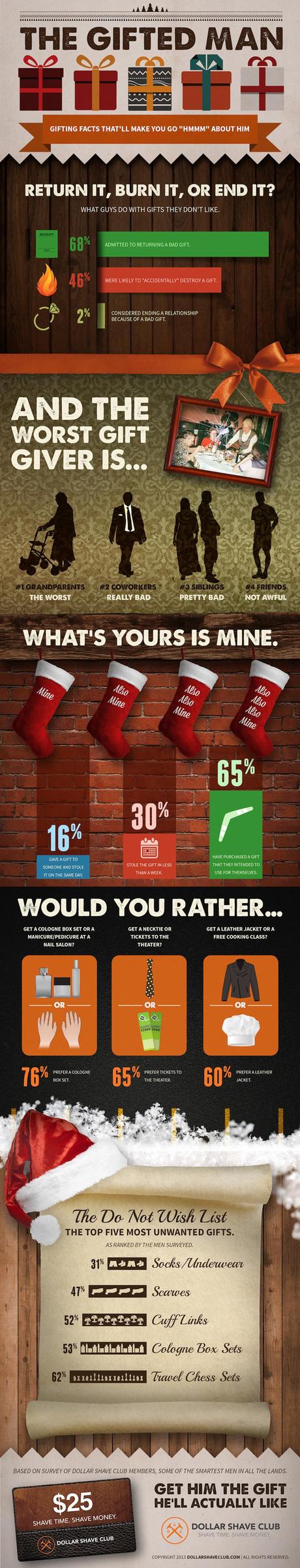 DollarShaveClub_Holiday_Infographic
