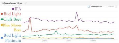 All searches trend labeled