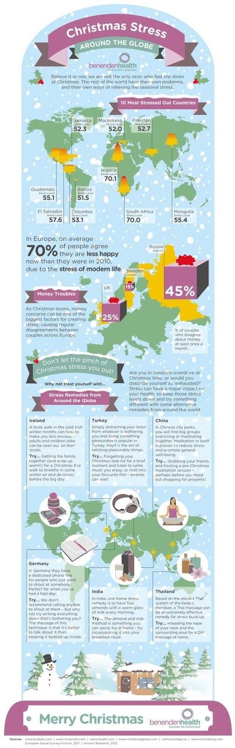 Which Country is the Most Stressed This Christmas?