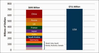 Our Outrageous Military Budget