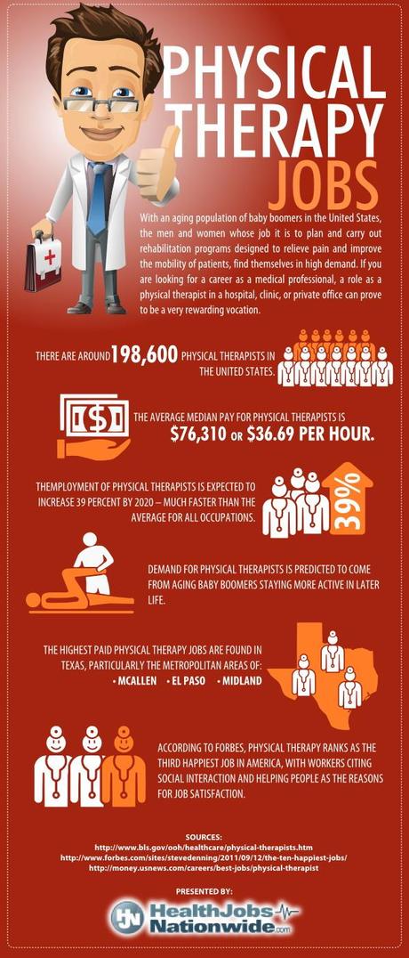 Infographic on Physical Therapy Jobs in the United States