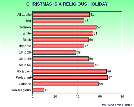 A Religious Or Cultural Holiday ?