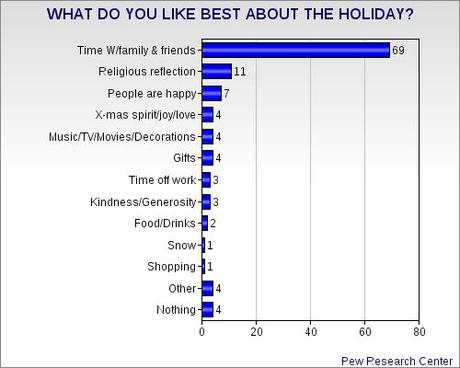 A Religious Or Cultural Holiday ?