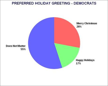 Preferred Holiday Greeting