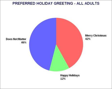 Preferred Holiday Greeting