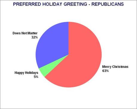Preferred Holiday Greeting