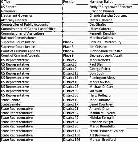 Green Party Candidates In Texas For 2014