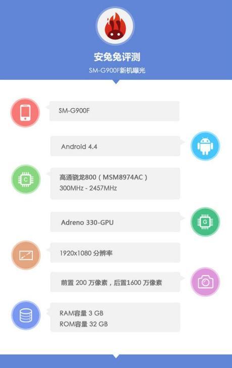 Benchmark Test of Galaxy S5 on AnTuTu