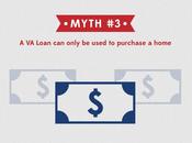 Five Myths About Loans