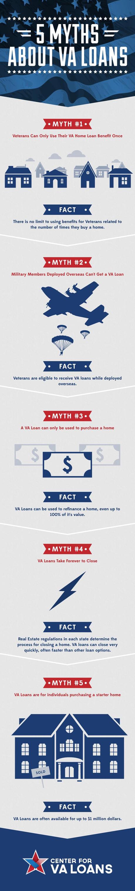 5 Facts About VA Loans Infographic
