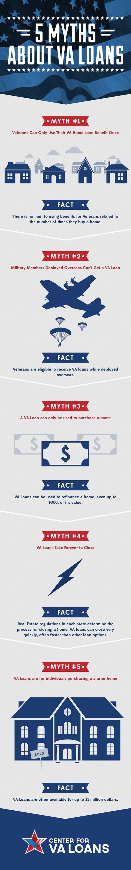 5 Facts About VA Loans Infographic