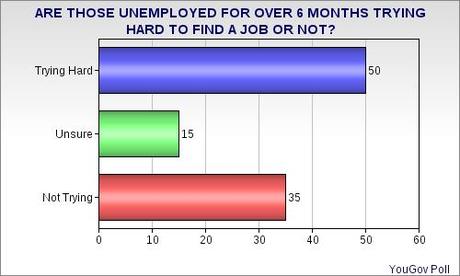 Polls Show Congressional GOP And Public Disagree On Unemployment Benefits