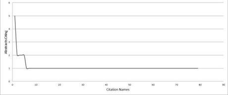 CCC abstract citations