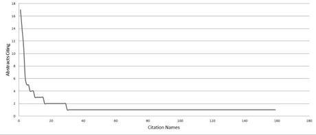 RSQ abstract citations