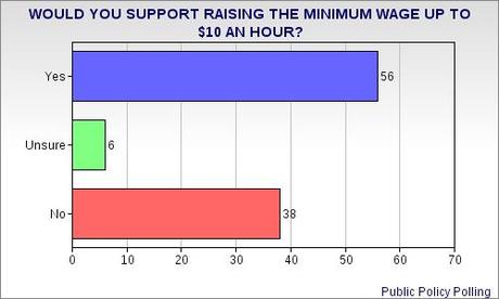 End-Of-The-Year Views On Congress