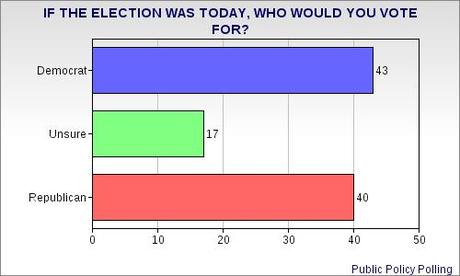 End-Of-The-Year Views On Congress