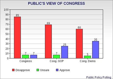End-Of-The-Year Views On Congress