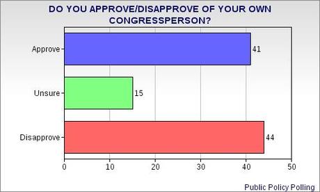 End-Of-The-Year Views On Congress