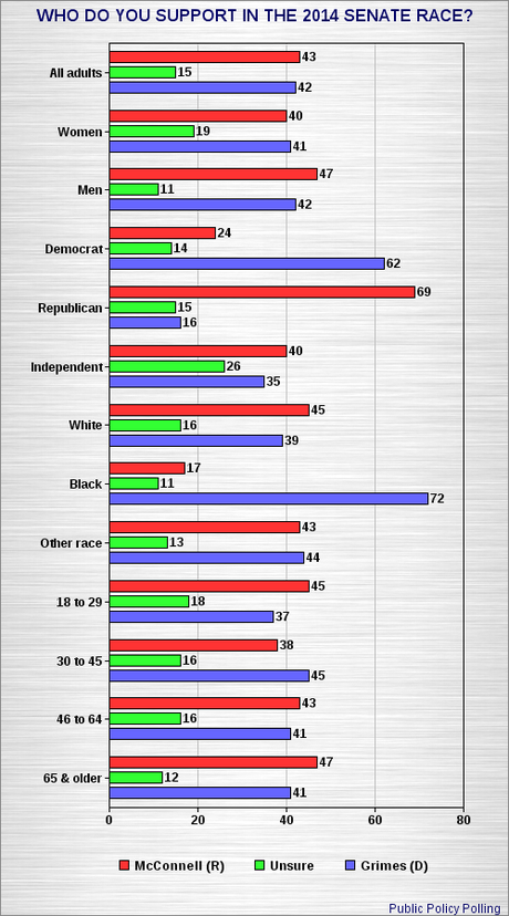 Kentucky Senate Race Still A Toss-Up