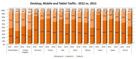 pornhub-desktop-mobile-traffic-2012-2013b