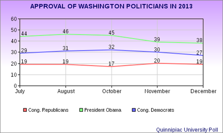 Can The House Be Flipped In 2014 ?