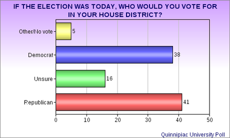 Can The House Be Flipped In 2014 ?