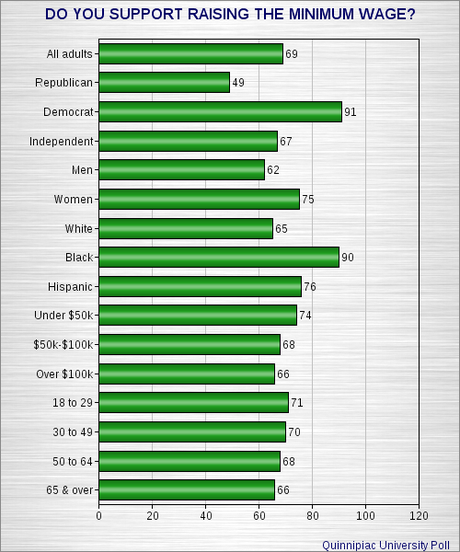 Can The House Be Flipped In 2014 ?