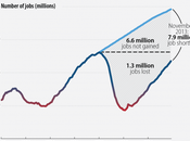 Charting Economic Mess