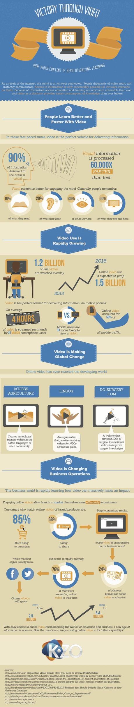 How video content is revolutionizing learning