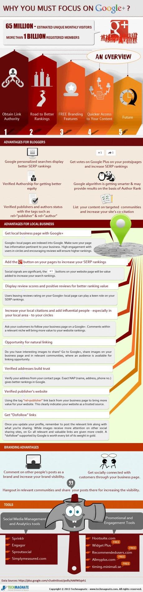 Why you must focus on Google Plus?