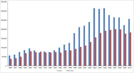 New Dwelling house prices