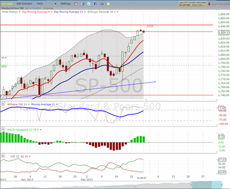 Weekly Market Update, Outlook and Forecast--Week of December 30, 2013