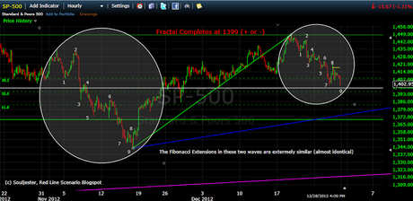 Happy New Year--Tech Completes and Hits Resistance